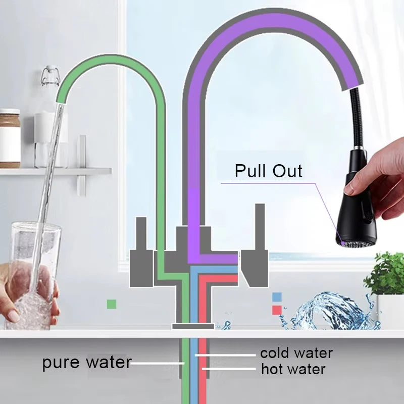 Wanmivezlo Purify Water Deck Mounted Dual Handle Faucet Kitchen