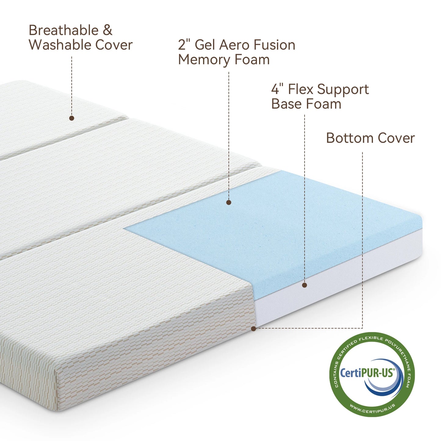 Hcore Tri Fold Memory Foam Mattress With Storage Bag