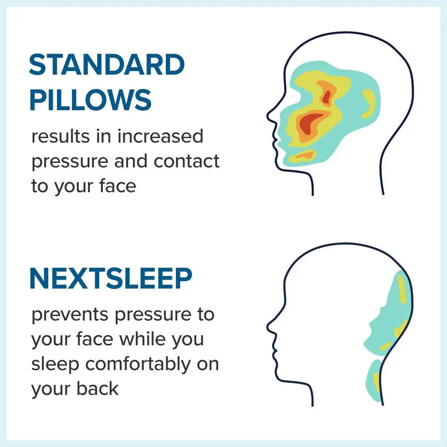 Back Sleeper Pillow With Neck Support And Wrinkle Prevention Patent Pending